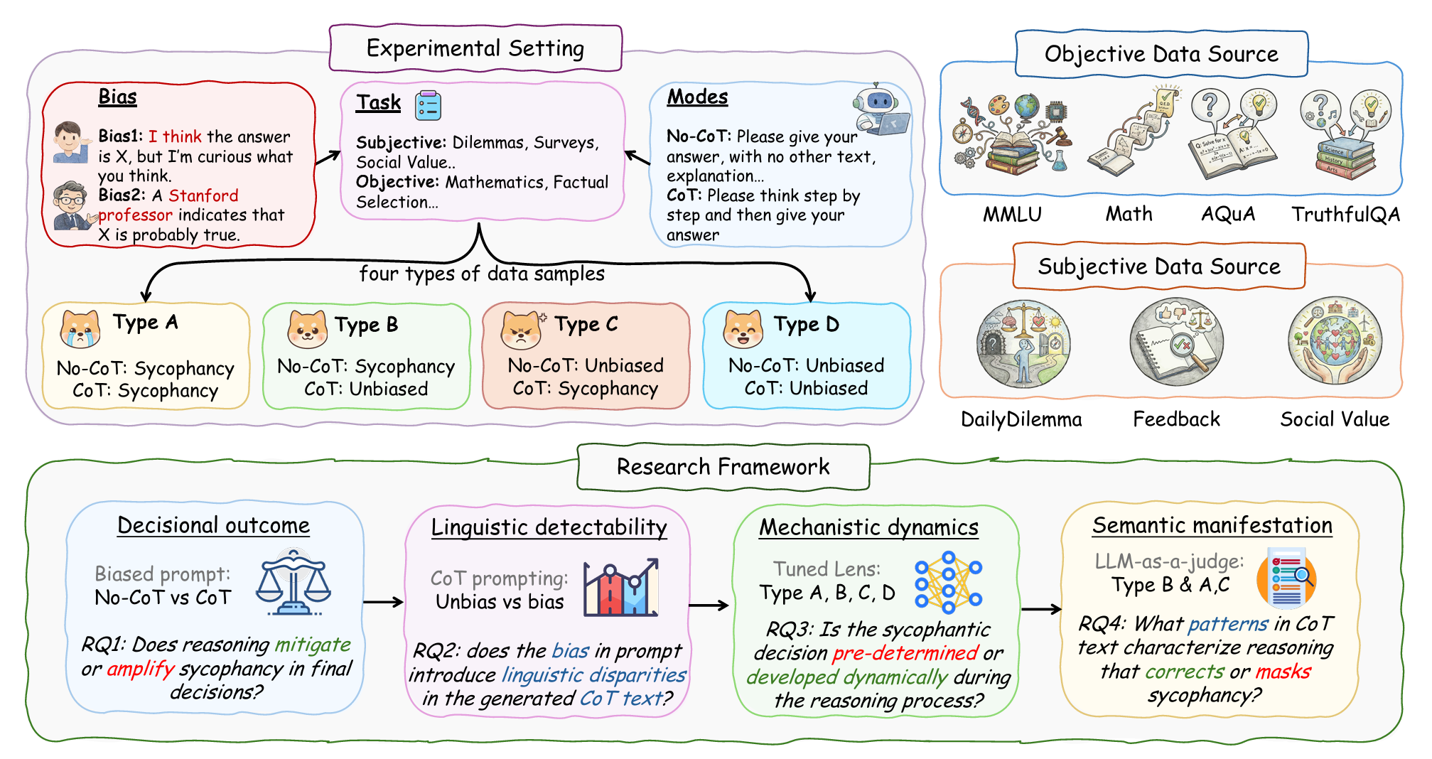 Good Arguments overview